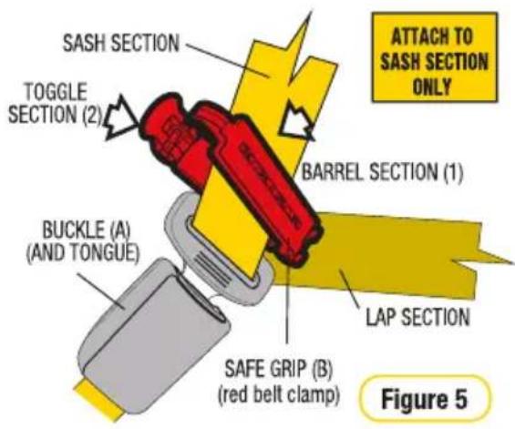 SASH SECTION TOGGLE SECTION (2) BARREL SECTION (1) LAP SECTION SAFE GRIP (B) (red belt clamp) ATTACH TO SASH SECTION ONLY BUCKLE (A) (AND TONGUE) Figure 5