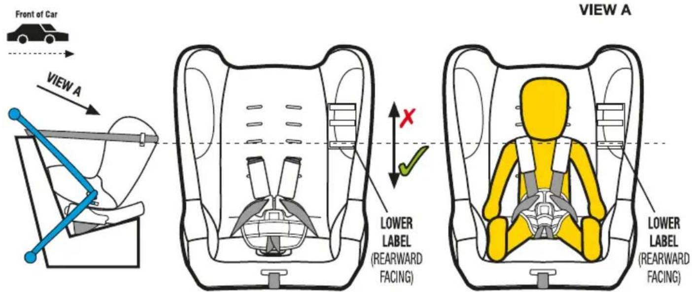 Front of Car VIEW A VIEW A LOWER LABEL (REARWARD FACING) LOWER LABEL (REARWARD FACING)