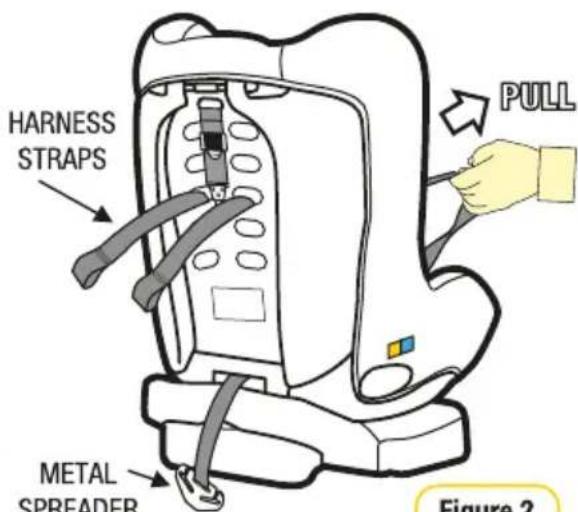 HARNESS STRAPS METAL SPREADER PULL Figure 2