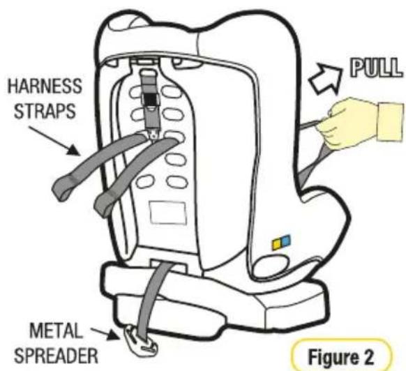 HARNESS STRAPS METAL SPREADER PULL Figure 2
