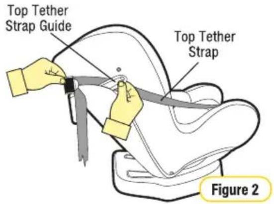 Top Tether Strap Guide Top Tether Strap Figure 2