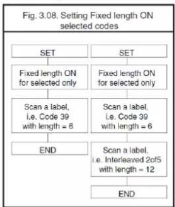 Posiflex CD-3201U - Example: - 1