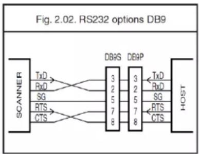 Posiflex CD-3201U - RS232 options - 2