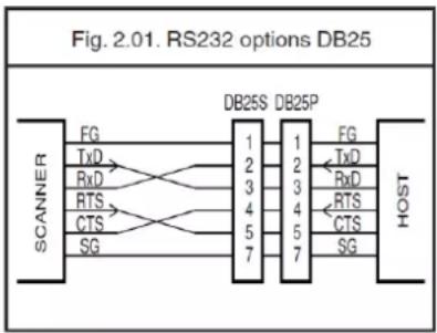 Posiflex CD-3201U - RS232 options - 1