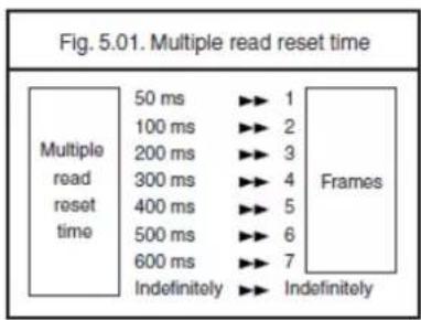 Fig. 5.01. Multiple read reset time Multiple read reset time 50 ms ▶▶ 1 100 ms ▶▶ 2 200 ms ▶▶ 3 300 ms ▶▶ 4 400 ms ▶▶ 5 500 ms ▶▶ 6 600 ms ▶▶ 7 Indefinitely ▶▶ Indefinitely Frames
