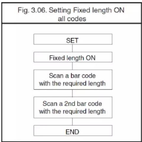 Posiflex CD-3201U - Fixed length ON all codes. - 1