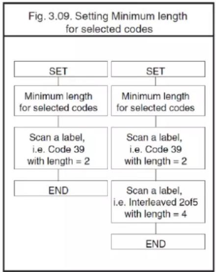 Posiflex CD-3201U - Example: - 1