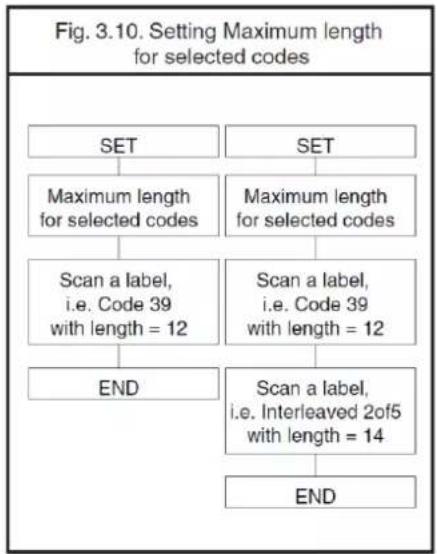 Posiflex CD-3201U - Example: - 1