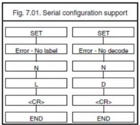 Posiflex CD-3201U - Example: - 1
