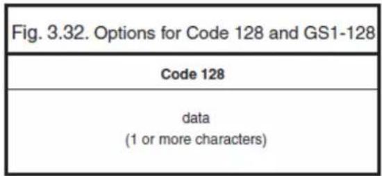 Fig. 3.32. Options for Code 128 and GS1-128 Code 128 data (1 or more characters)