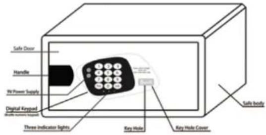 Safe Door Handle W Power Supply Digital Keypad Three Indicator lights Key Hole Key Hole Cover Safe body