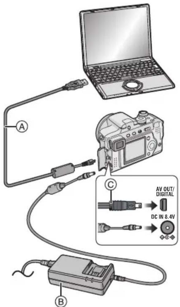 A B C AV OUT/ DIGITAL DC IN 8.4V