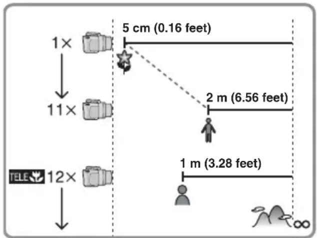 1× 11× 5 cm (0.16 feet) 2 m (6.56 feet) 1 m (3.28 feet) 12× TELE
