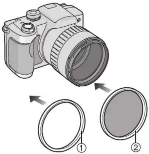 Diagram showing a DSLR camera with two circular components labeled ① and ②, illustrating camera lensing or assembly.