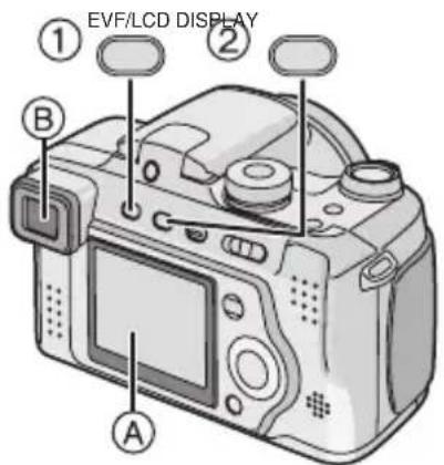 ① ② EVF/LCD DISPLAY A B
