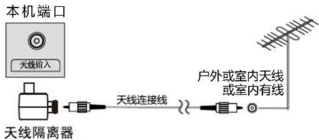 HAIER LS60AL88U61 - ■ 仅连接天线 - 1