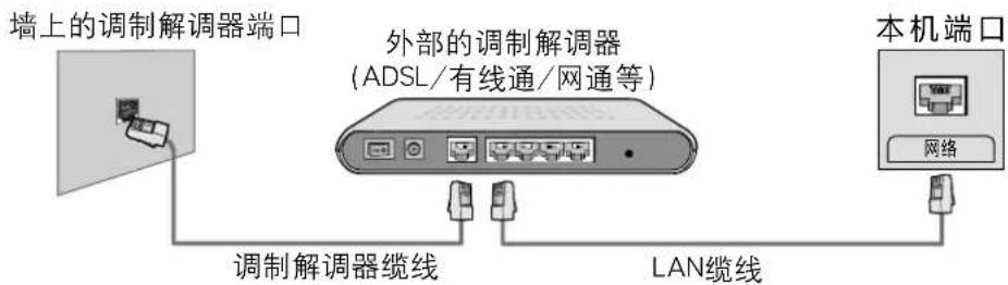 墙上的调制解调器端口 外部的调制解调器 (ADSL/有线通/网通等) 本机端口 网络 调制解调器缆线 LAN缆线