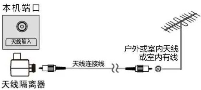 HAIER LE43A31G - ■ 仅连接天线 - 1