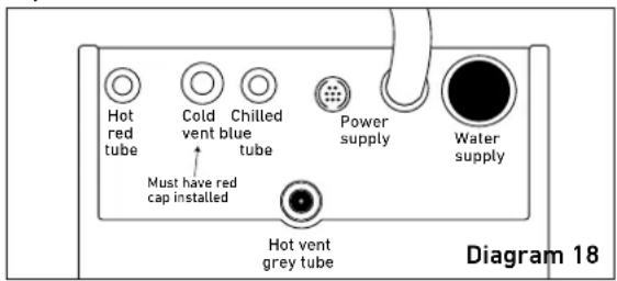 Hot red tube Cold vent blue tube Chilled Must have red cap installed Power supply Water supply Hot vent grey tube Diagram 18