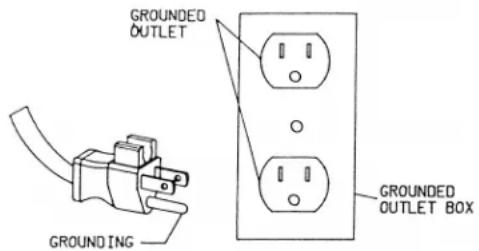 GROUNDED OUTLET GROUNDING GROUNDED OUTLET BOX