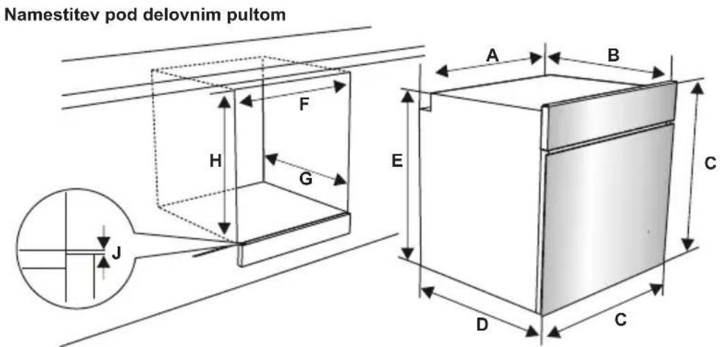 Namestitev pod delovnim pultom A B H F G E J C D C