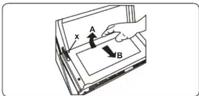 x A B
