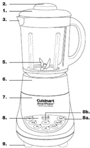 2. 1. 3. 5. 6. 7. 8. Cuisinart SmartPower® HARANT BANANA 8b. 8a.