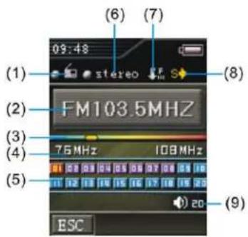 (1) (2) (3) (4) (5) (6) (7) (8) FM103.5MHz 75 MHz 108 MHz ESC ESC