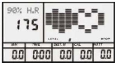 90% H.R 175 LEVEL STOP M/H TIME DIST.M CAL WATT 0.0 0.00 0.0 0.0 0.0