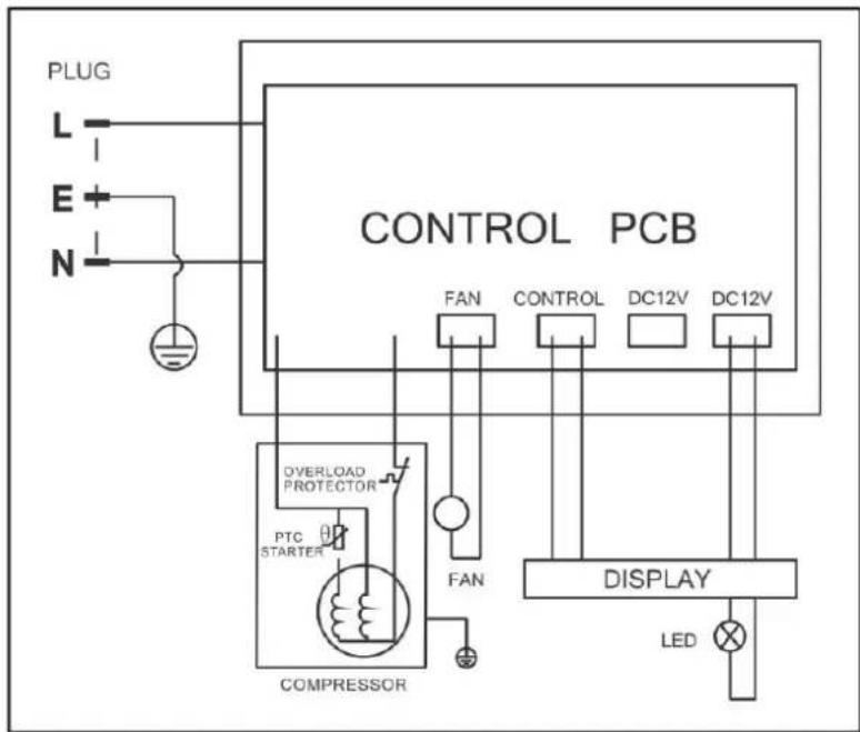 PLUG L E N CONTROL PCB FAN CONTROL DC12V DC12V OVERLOAD PROTECTOR PTC STARTER COMPRESSOR FAN DISPLAY LED