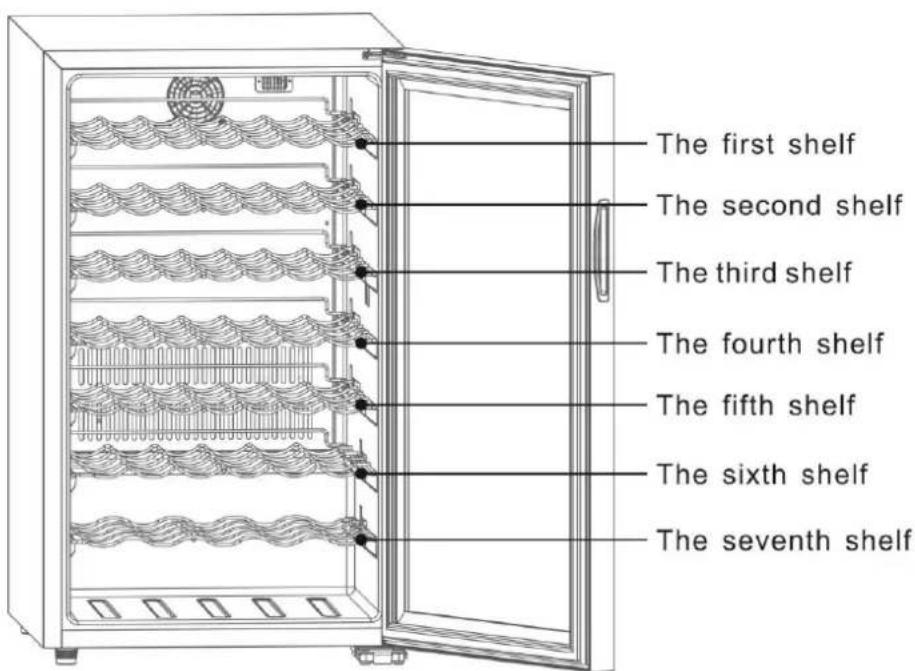 The first shelf The second shelf The third shelf The fourth shelf The fifth shelf The sixth shelf The seventh shelf