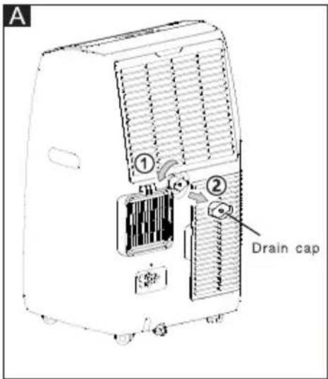A ① ② Drain cap