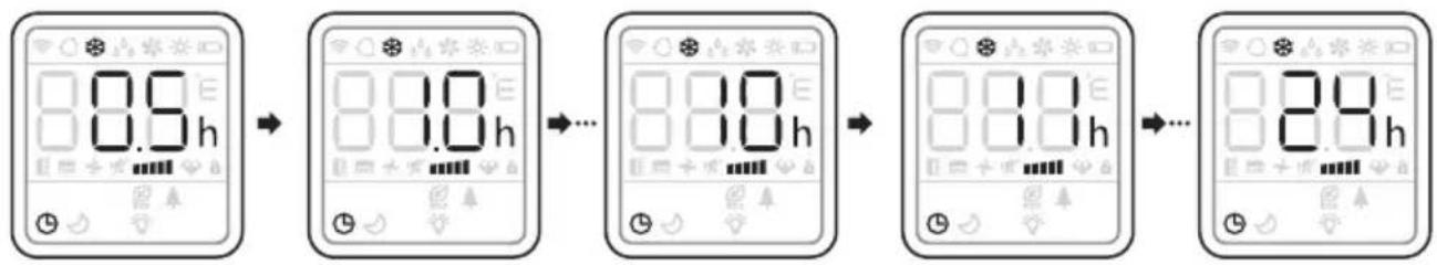 8.0 h 8.0 h 8.0 h 8.0 h 8.0 h 8.0 h