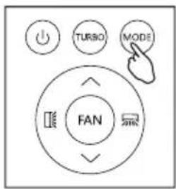 TURSO MODE FAN
