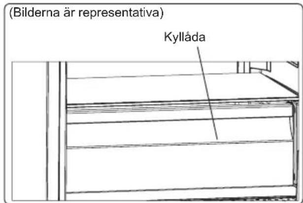 (Bilderna är representativa) Kyllåda