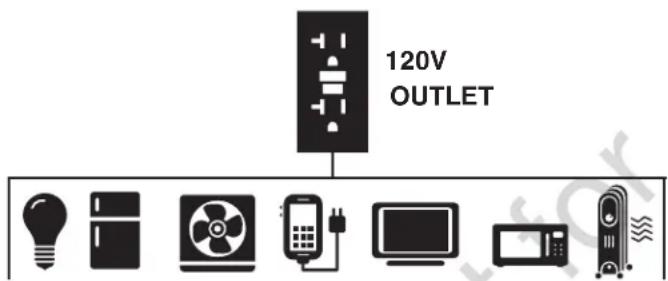 120V OUTLET