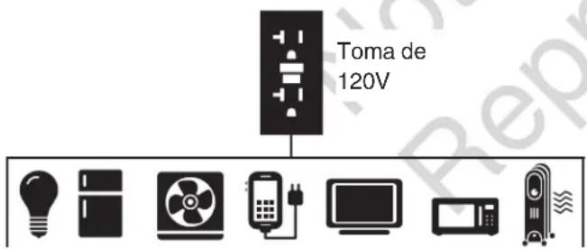 Toma de 120V