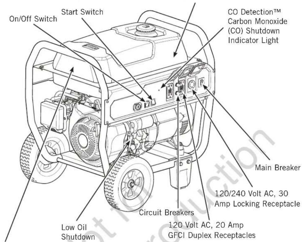 On/Off Switch Start Switch CO Detection™ Carbon Monoxide (CO) Shutdown Indicator Light Main Breaker 120/240 Volt AC, 30 Amp Locking Receptacle Circuit Breakers 120 Volt AC, 20 Amp GFCI Duplex Receptacles Low Oil Shutdown