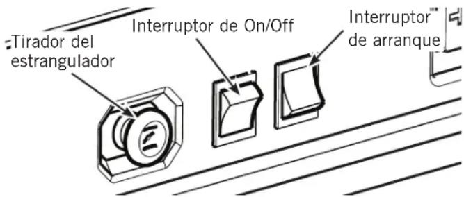 Tirador del estrangulador Interruptor de On/Off Interruptor de arranque