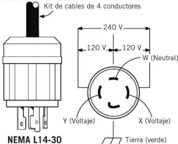 Kit de cables de 4 conductores 240 V 120 V 120 V W (Neutral) Y (Voltaje) X (Voltaje) Tierra (verde) NEMA L14-30