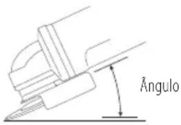 Ângulo