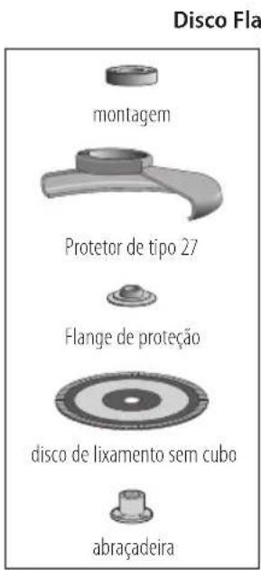 Disco Fla montagem Protetor de tipo 27 Flange de proteção disco de lixamento sem cubo abraçadeira