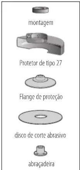 montagem Protetor de tipo 27 Flange de proteção disco de corte abrasivo abraçadeira