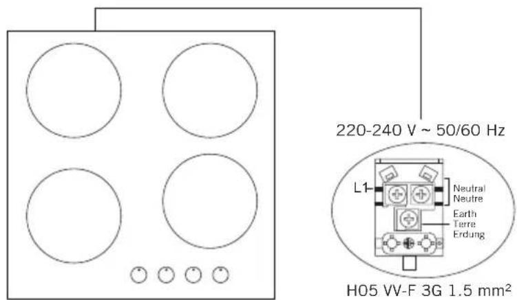 220-240 V ~ 50/60 Hz L1- Neutral Neutre Earth Terre Erdung H05 VV-F 3G 1.5 mm²