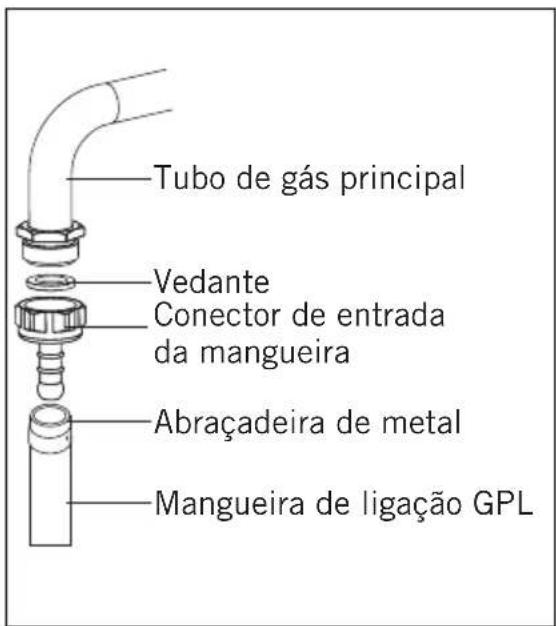 Tubo de gás principal Vedante Conector de entrada da mangueira Abraçadeira de metal Mangueira de ligação GPL