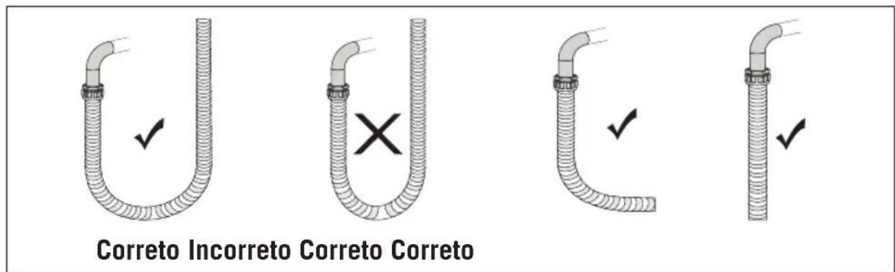 Correto Incorreto Correto Correto
