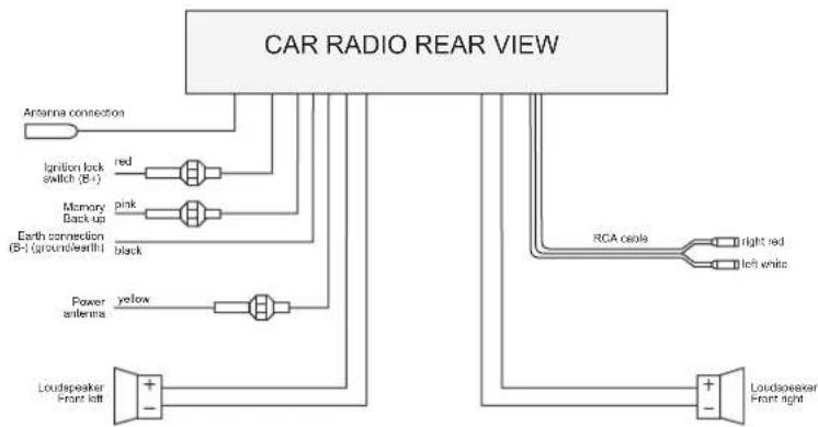 MEDION MD 41804 - CONNECTION OPTIONS - 2