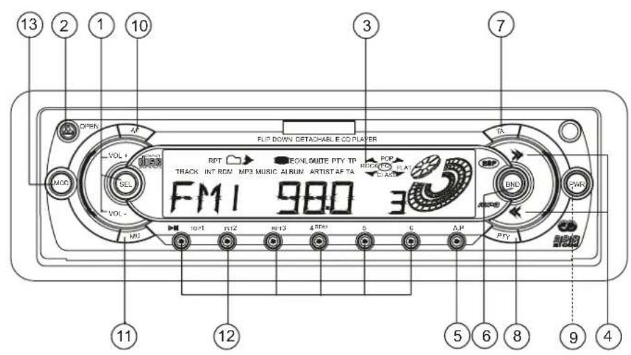 13 2 1 10 OPEN AP VOL + MOD SEL VOL - FM1 980 3 RPT ECONLOIDE PTY TP TRACK INT RDN MP3 MUSIC ALBUM ARTIST AF TA PCP ROCK CO IN FLAT TO ABB UND CWR PU1 PU2 PU3 4 REN 5 6 AP PTY 7 3 12 11 5 6 8 9 4