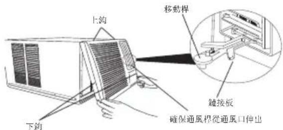 上钩 移動桿 下钩 鏈接板 確保通風桿從通風口伸出
