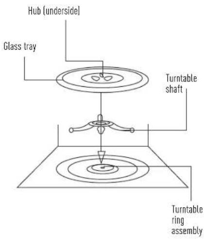 Hub (underside) Glass tray Turntable shaft Turntable ring assembly
